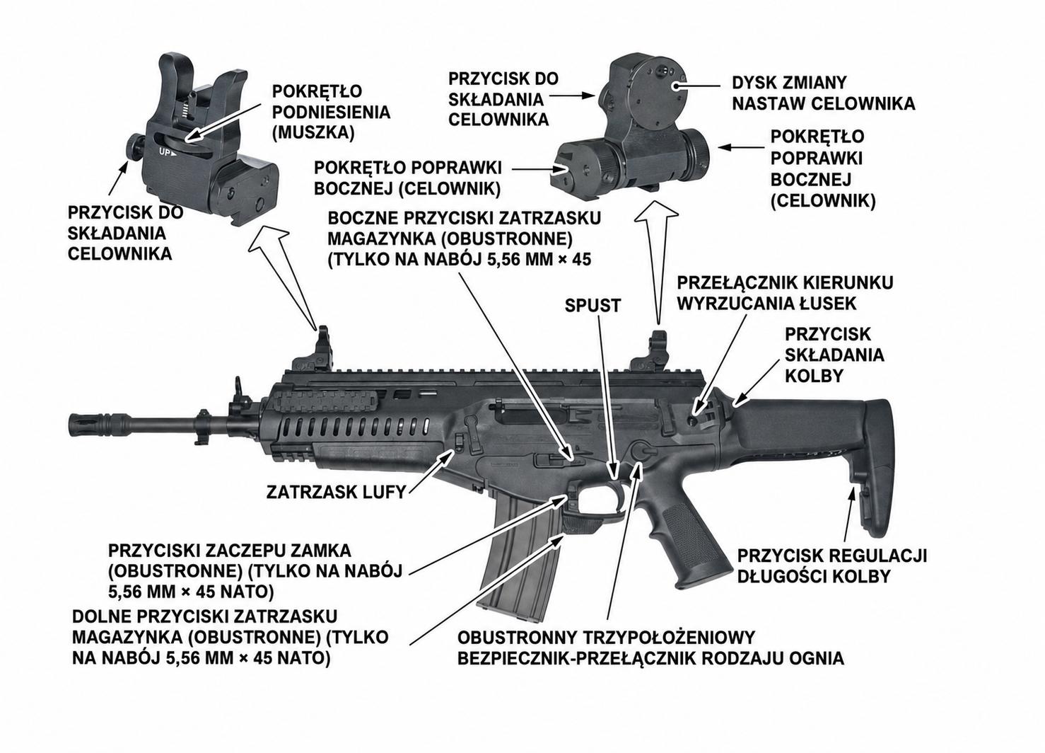 Beretta ARX160 A3 — karabinek z oznaczeniami elementów