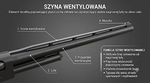 Szyna wentylowana – budowa i funkcje